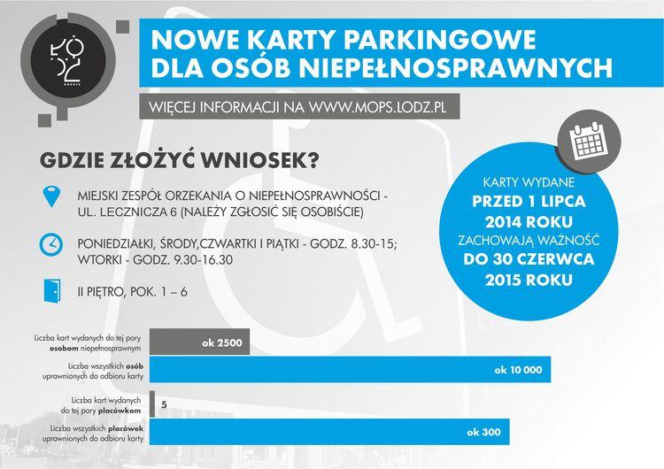 Nowe karty parkingowe dla osób niepełnosprawnych 1 11834 18e23aceaff03576185c851f1aea5ebb