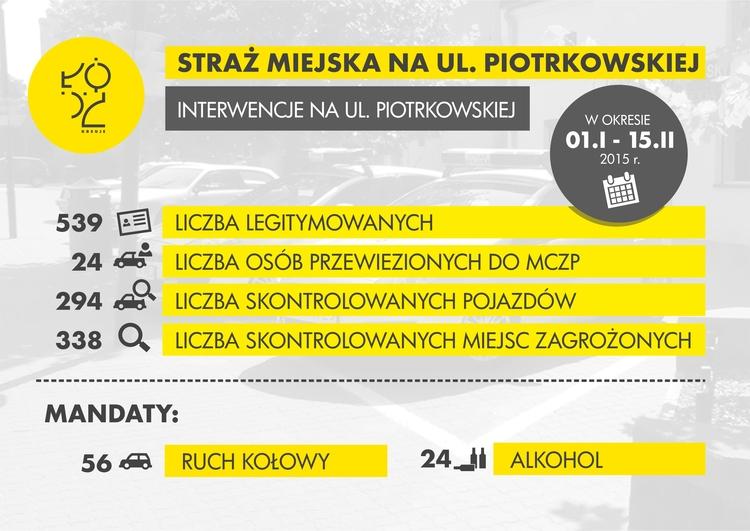 Kontrole na Piotrkowskiej. Zatrzymane prawo jazdy i mandaty za alkohol 1 12125 322c21ba752769852dc0ff4487508bb3