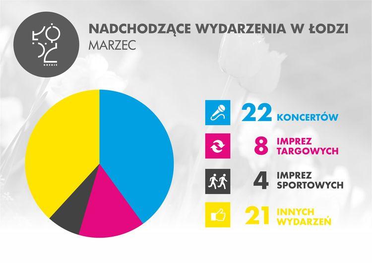 Kulturalny marzec w Łodzi 1 12284 40137c9eb5bb832a97affdf379080ef4
