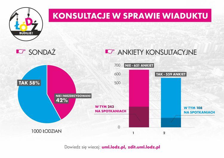 Nie będzie wiaduktu na skrzyżowaniu marszałków 1 14219 d58e46c7e4f7613fb297f790038b3222