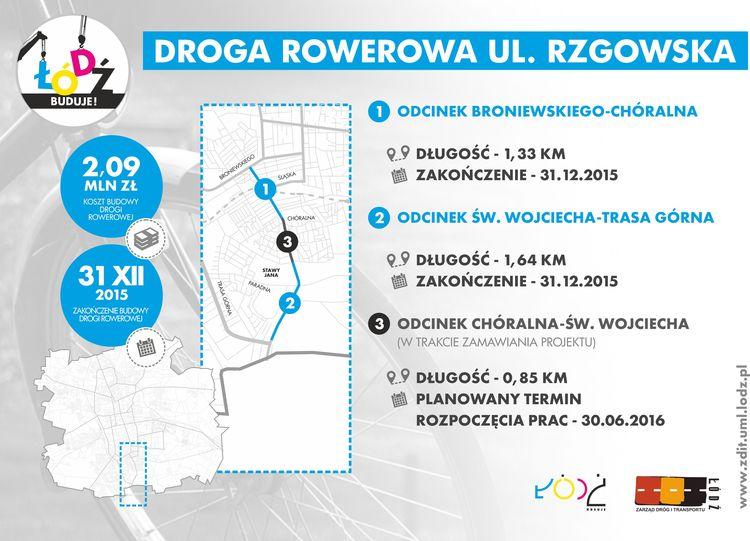 Przy Rzgowskiej w Łodzi wybudują drogę rowerową 1 17068 4284171a69e5c313d481fe6cbcf1d395