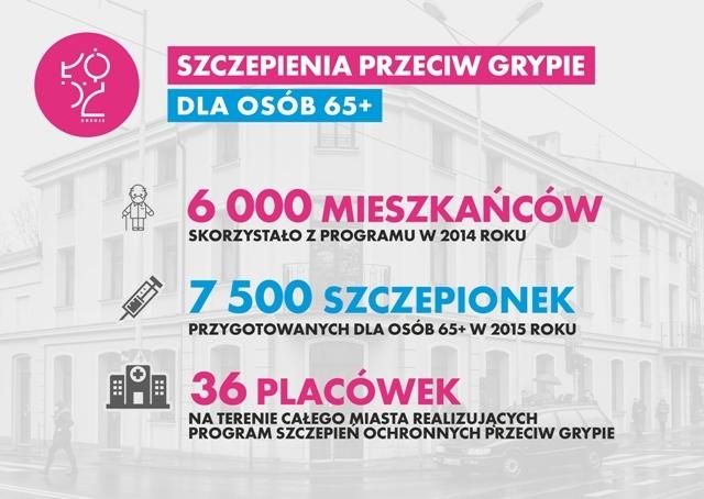 Bezpłatne szczepienia przeciwko grypie dla łódzkich seniorów 1 17868 f1e3759096a4a5d228f7224b33497e24