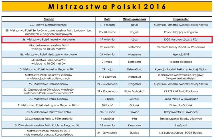 Mistrzostwa Polski Kobiet w Maratonie ponownie w Łodzi 1 18360 7c9fa9a32a1aea72bd3bf6d62f1dd287