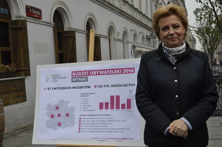 Budżet Obywatelski 2016. Znamy wyniki głosowania 1 19084 903a89642b7e38c6990f6485d46e4abf