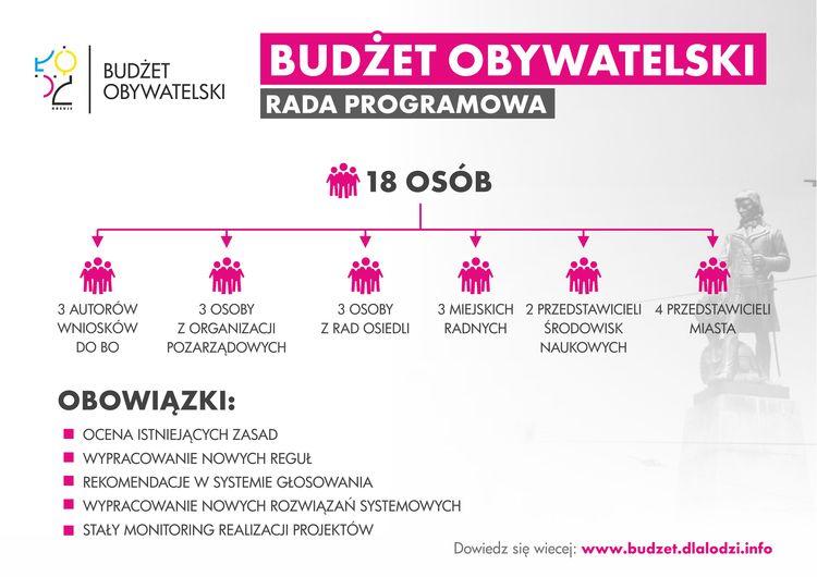 Rada Programowa do spraw Budżetu Obywatelskiego 2 19501 c5937460d803dc41177599a797d376bd