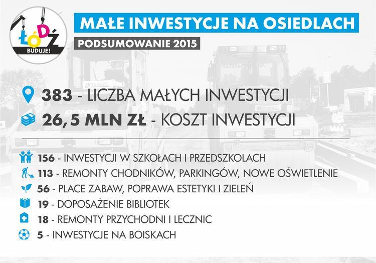 25 milionów złotych na projekty łódzkich Rad Osiedli 1 21520 c87d7bb23fbb4ff5c0b09ff0c8b999bd