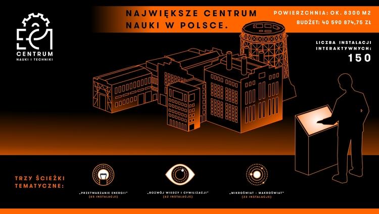 Największe w Polsce Centrum Nauki najprawdopodobniej w 2017 roku 1 21586 590f91ca4b7063789c43a5fce870ea22