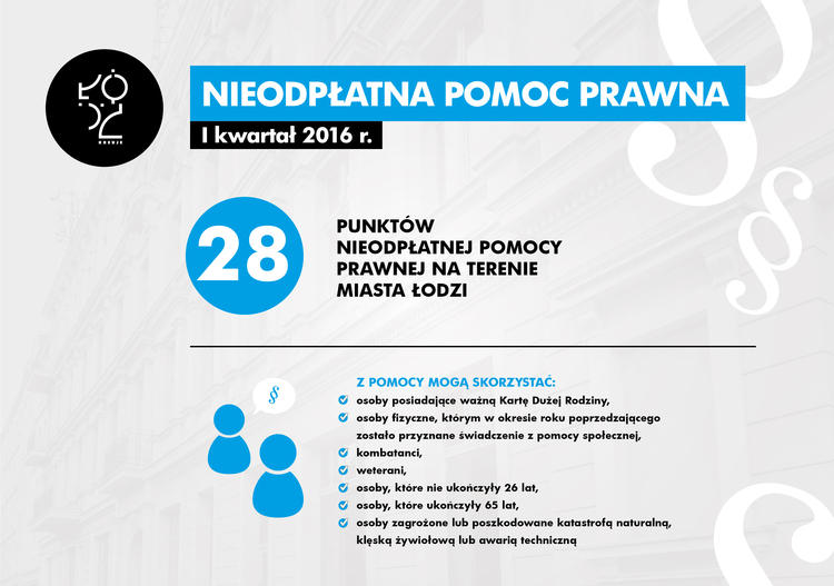 Punkty pomocy prawnej w Łodzi świecą pustkami 1 24748 232d35b8760defac2813d1d605a58b76
