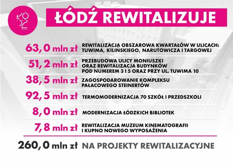 Rewitalizacja Łodzi. Miasto ubiega się o unijne pieniądze 1 31594 92cf8c1cfe3d1e91d9fdaf4aafa36609