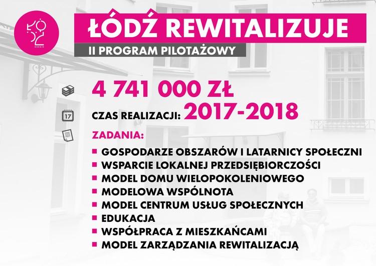 Wielka rewitalizacja Łodzi. Zobacz, co się zmieni 1 32037 5137bc5661ff3c7193dca1cdf57fa2c0