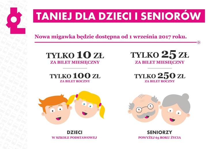 Tania migawka dla dzieci i seniorów 1 33734 3d2dfe3b3b36a09b28f24ed8ae43edf3