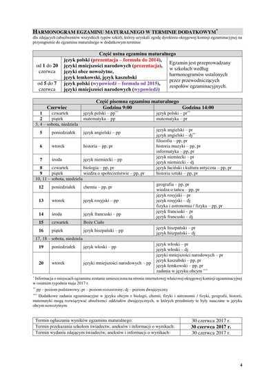 Maturzyści mierzą się z królową nauk 3 35264 0ca8be910de5027445aadd778a9e68b5