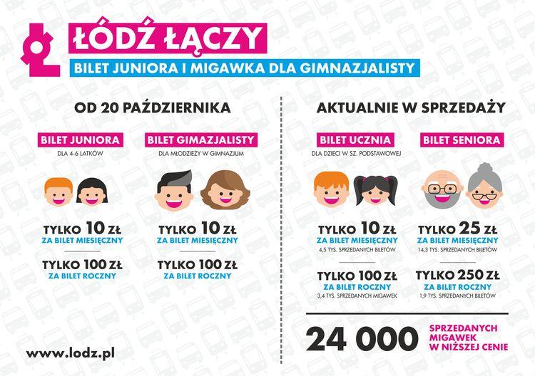 Tańsze migawki dla przedszkolaków i gimnazjalistów 2 39287 c779bb0af1aa375ecd4fa527a803badc
