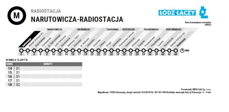 Mikołajki w zabytkowych tramwajach 2 40540 72cebe824c9eef189f07b473901d07e5