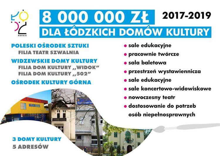 Miasto przeznacza 8 mln zł na modernizację łódzkich domów kultury 4 41929 fc9feac5d4a0bfd7dab4200eeb89fcb3