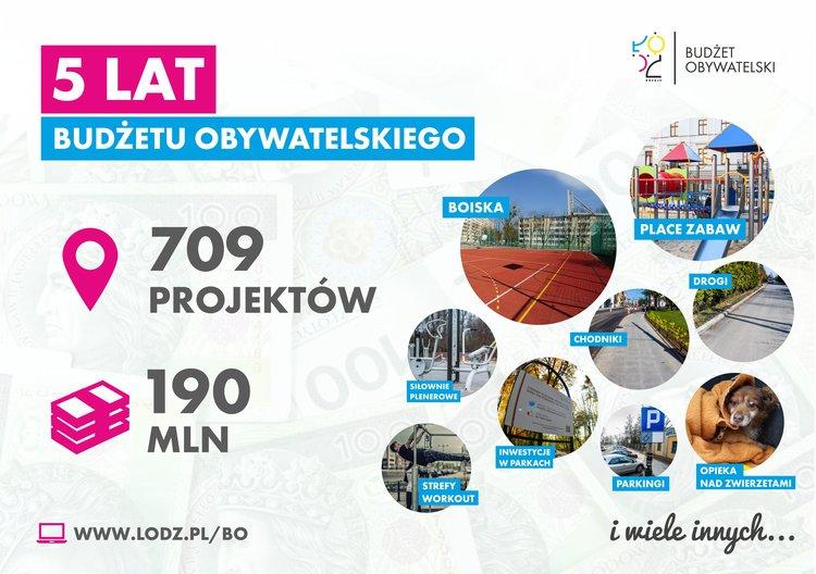 Zdecyduj, na co miasto wyda pieniądze. Zgłoś swoje zadanie do budżetu obywatelskiego 1 43106 78487b123717e1e1668592140e62d153