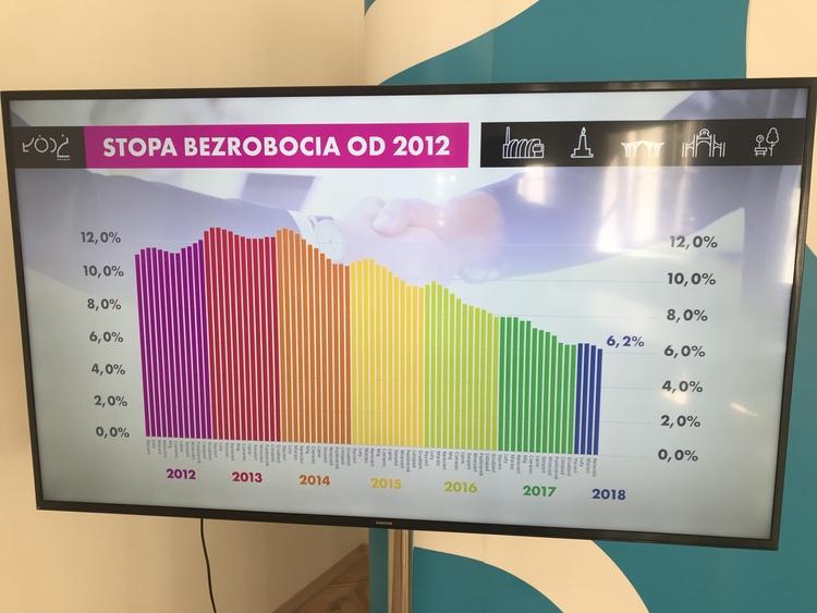 Spada bezrobocie w Łodzi 1 44709 4ca0bf9dc09eda2780ca08b912628824