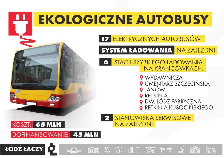 Autobusy elektryczne pojawią się na łódzkich ulicach 2 44885 a58212e132a1c318224a4230ccfd8c4b