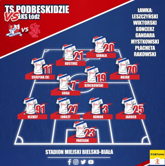 Podbeskidzie Bielsko-Biała vs. ŁKS Łódź 0:3! 4 47260 ff55f9056df159a77b5c87876d658804