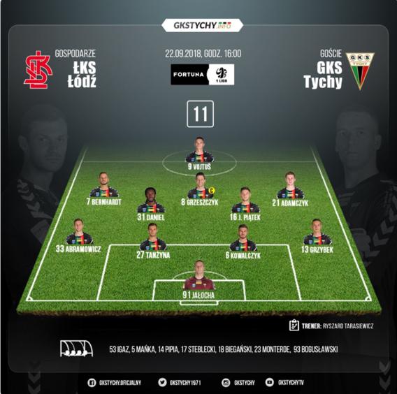 ŁKS Łódź vs. GKS Tychy 0:0. Zdjęcia, zapis relacji na żywo 24 47315 c32d3223ae37e9d49b3f90fe23a68282