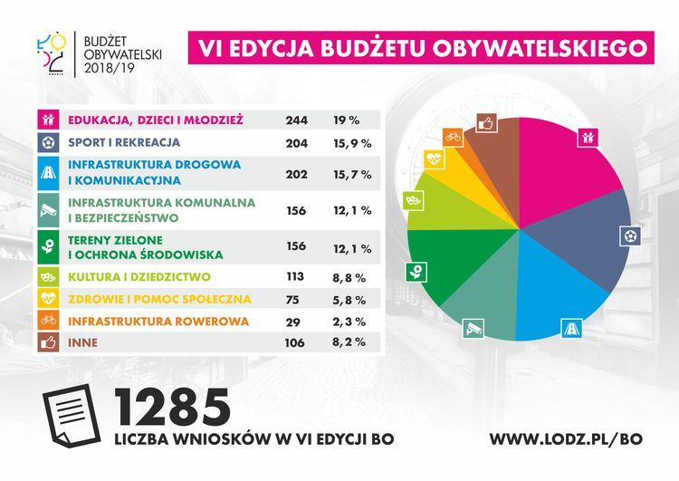 Ostatnie pikniki z budżetem obywatelskim i głosowaniem na projekty w formie papierowej 2 47483 db7696dfc6bdba2aae0f31310ed473e0