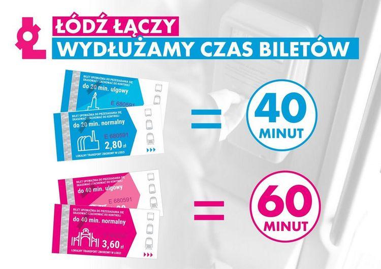 Dłuższe podróże na jednym bilecie MPK i ŁKA. Nowa taryfa wchodzi w życie 2 47729 13d84e7c64534eca0973c9a16982d259