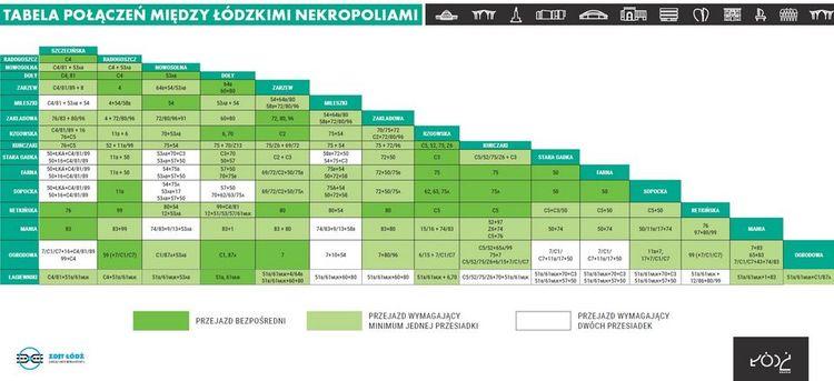 Komunikacji miejska w Łodzi we Wszystkich Świętych 3 48146 8429738b4d9a938ba8869dcc4931aa7b