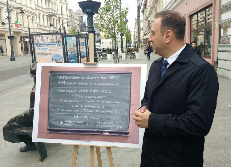 Rozpoczęła się rekrutacja do szkół ponadgimnazjalnych i ponadpodstawowych 1 52883 0aefa92b1a72c9ead04d8d787a848223