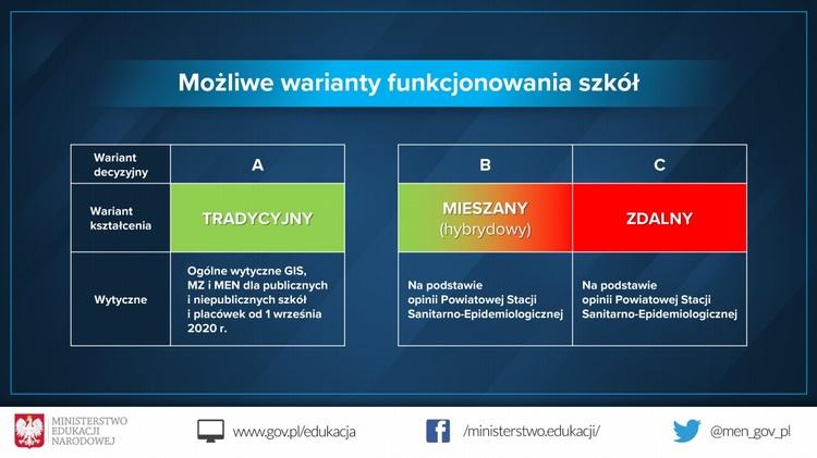 1 września uczniowie pójdą do szkół. Spotkają się z nauczycielami w klasach 2 63122 38346b6fc7c721c4633264ddd617fb09