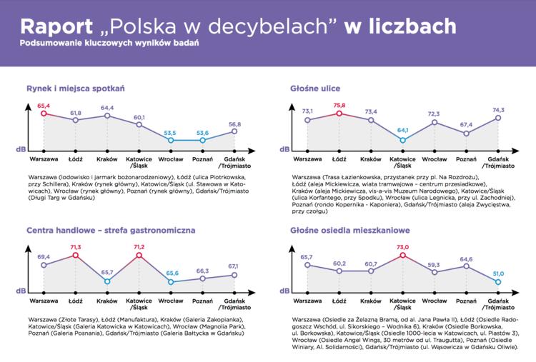 Najgłośniejsza ulica w Polsce? Łódzka aleja Mickiewicza przy „Stajni Jednorożców” 2 64218 fcaa464025a0b673da7b81918e3a7c78