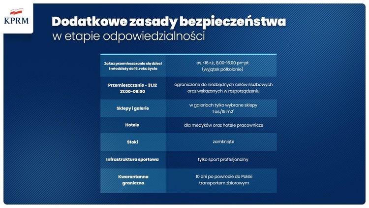 Rząd wprowadza kwarantannę narodową i ograniczenia w poruszaniu się w sylwestrową noc 3 66186 dfc21e8b86cbf020b91c03befbe02e6f