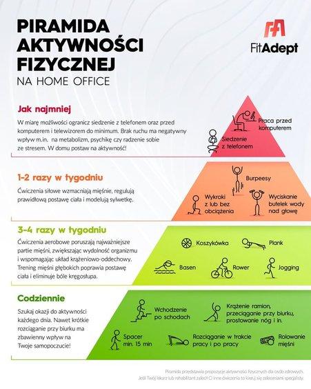 Piramida aktywności na home office I Radioaktywni 1 66820 518867457f227f21a60cc899a4a531d3