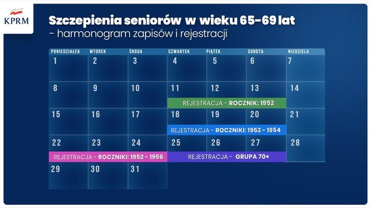 Rząd prezentuje nowy harmonogram szczepień 4 68067 564f029b497764b37ab1540849f1b2d1