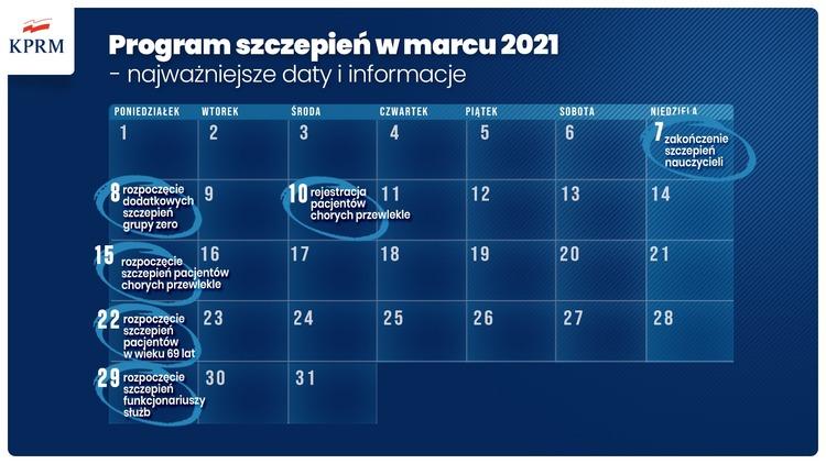 Rząd prezentuje nowy harmonogram szczepień 2 68067 759d00eddba9e4c84a7948040d785b5a