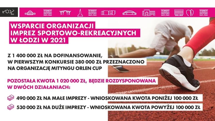 Milion złotych od miasta na imprezy sportowe w Łodzi 2 68178 14f079670cc024f8f584ec6a8d8449c7