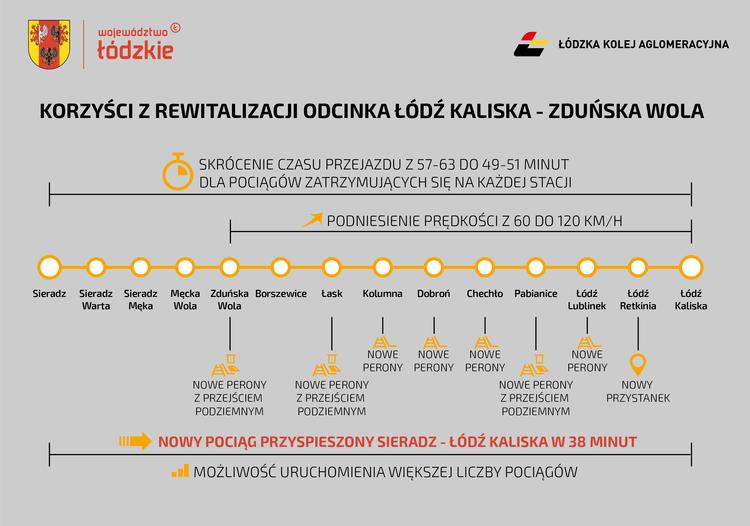 Od niedzieli zmiany dla pasażerów ŁKA. Będzie szybciej i bezpieczniej 4 68180 5873acdc62964fc33d3db03bdb9f351a