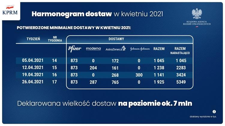 Rząd przyspiesza Narodowy Program Szczepień 3 68709 f1c0bf2ec96502a03dff287afda6a10a