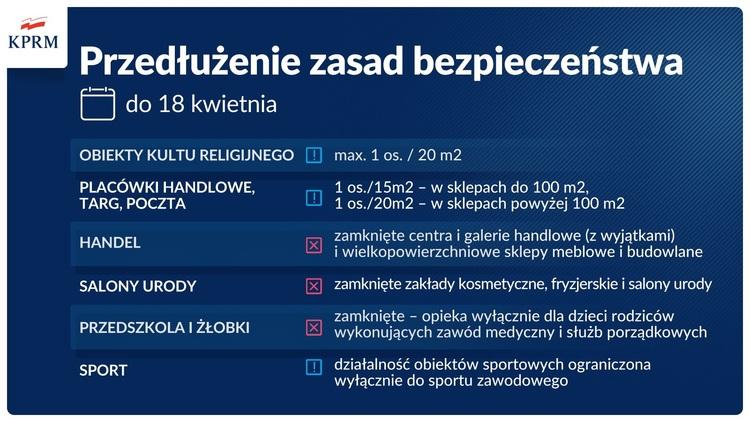 Obostrzenia przedłużone do 18 kwietnia. Konferencja ministra zdrowia Adama Niedzielskiego 1 68875 1f3e9a932314fa2ff4f902c503405e8d