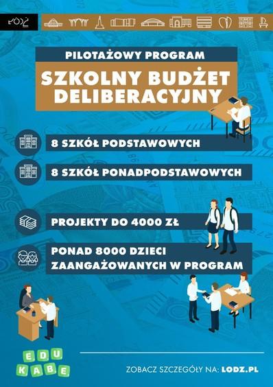 Łódzcy uczniowie będą mogli realizować swoje projekty w ramach Szkolnego Budżetu Deliberacyjnego 1 72103 b19031f530b64877bb30078871cc0895