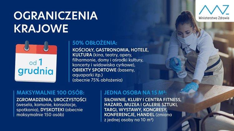 Od 1 grudnia nowe obostrzenia w związku z nowym wariantem koronawirusa 3 74982 fab175aee54608952d2751bdd62cb4a0
