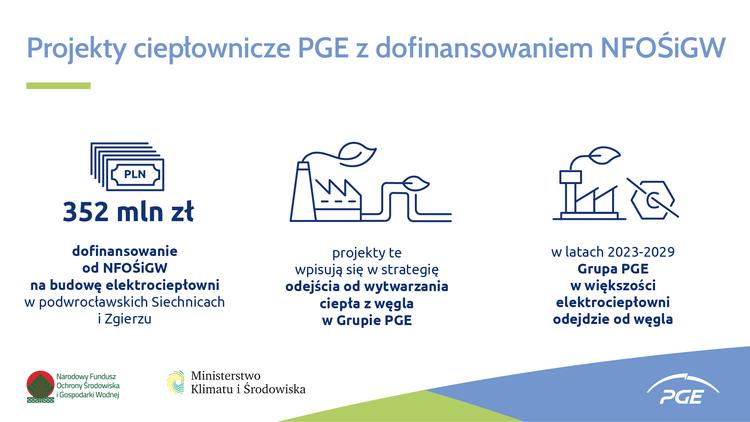 Grupa PGE dofinansuje budowę elektrociepłowni w Zgierzu - podpisano umowę z NFOŚiGW 2 75317 07cd1c2fb8db05584fb8ec1390c13901