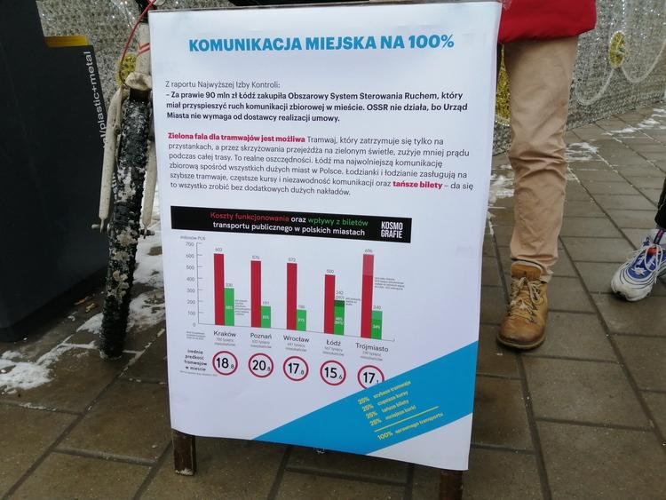 Łódzcy społecznicy postulują obniżkę cen biletów MPK. W kilka dni zebrali ponad 700 podpisów 1 76359 d81cb8404526d08639159a3ae51288c2