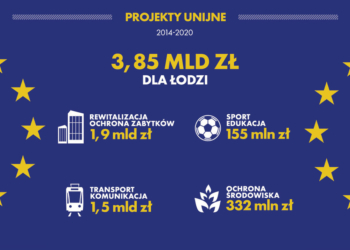 Łódź walczy o unijne środki