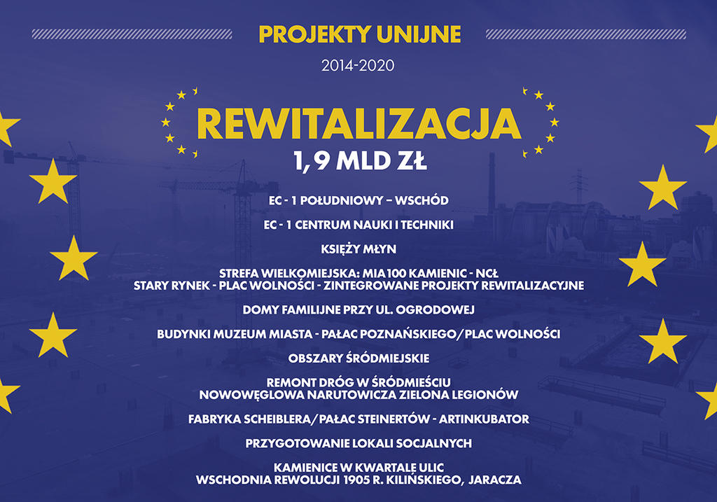 projekty unijne dla lodzi rewitalizacja