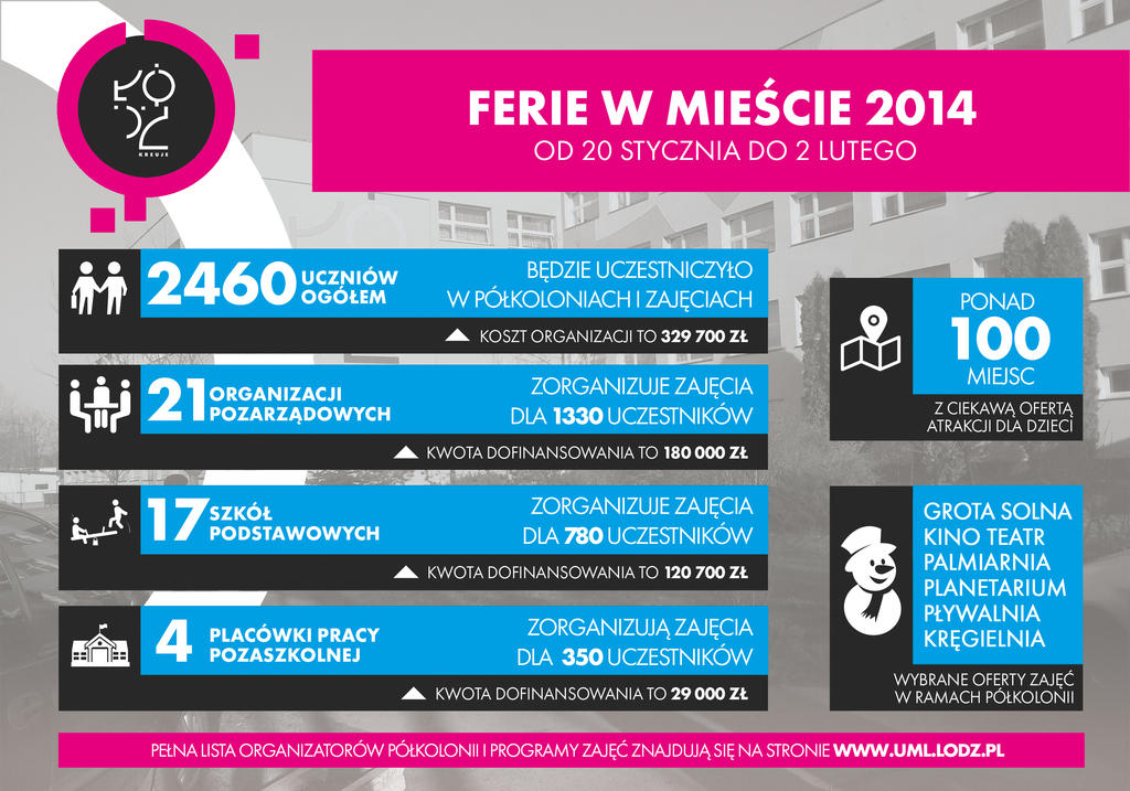 Ferie w Łodzi