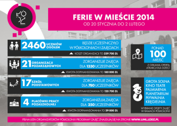 Ferie w Łodzi