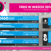 Ferie w Łodzi 7 Ferie w Łodzi
