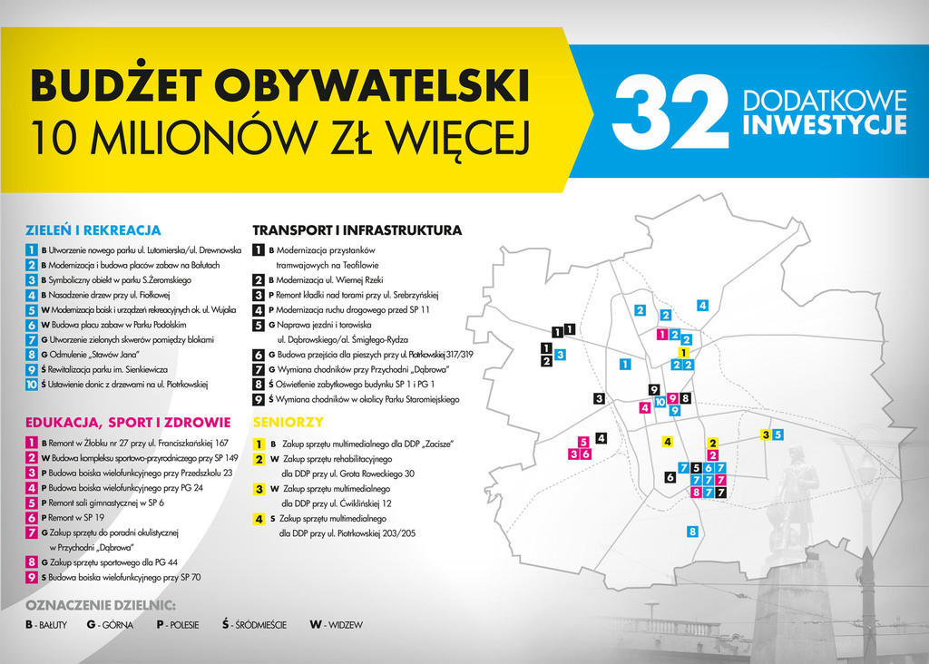 Łódź. Miliony złotych na dodatkowe inwestycje w ramach budżetu obywatelskiego 1 Łódź. Miliony złotych na dodatkowe inwestycje w ramach budżetu obywatelskiego