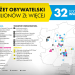 Łódź. Miliony złotych na dodatkowe inwestycje w ramach budżetu obywatelskiego 6 Łódź. Miliony złotych na dodatkowe inwestycje w ramach budżetu obywatelskiego