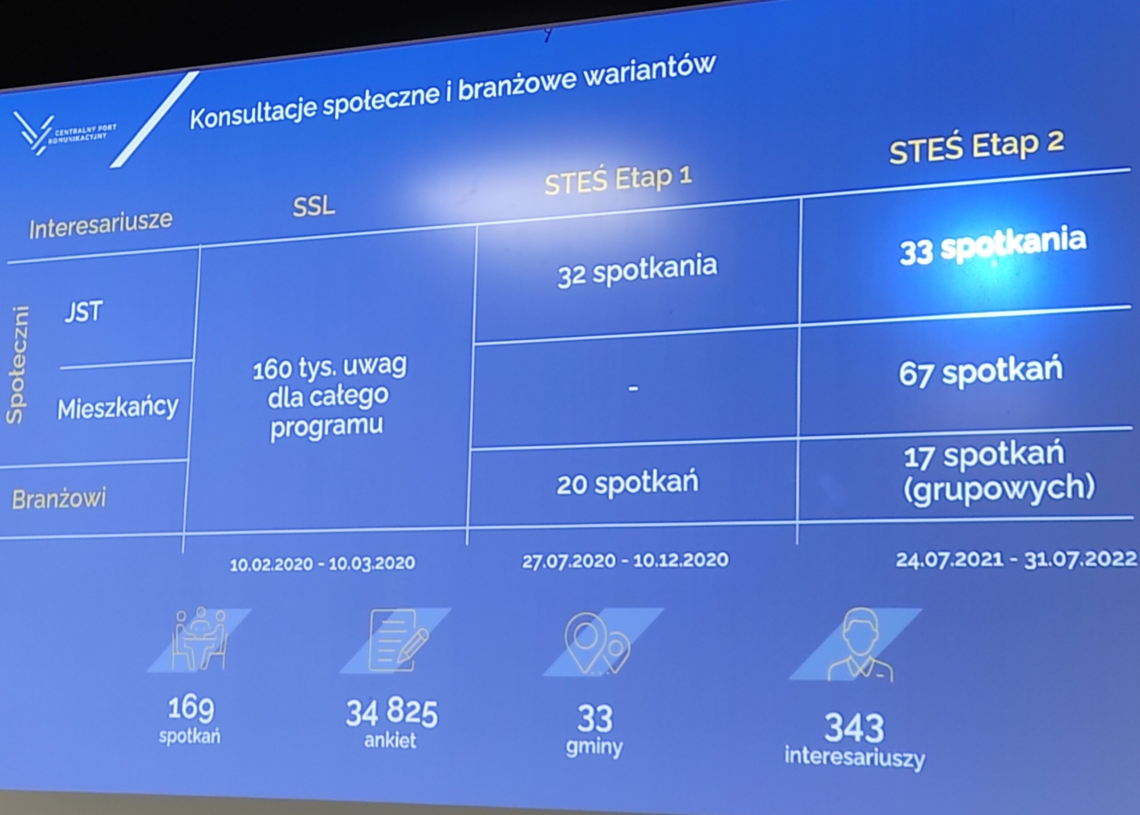 Kolej Dużych Prędkości tematem spotkania mieszkańców Lublinka z CPK